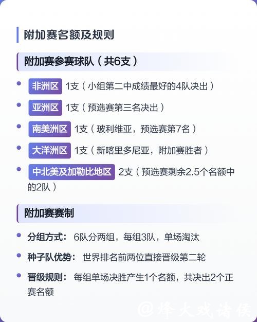 2026世界杯下注策略详解