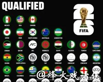 了解2026国际足联官网最新动态与资讯