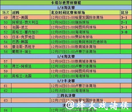 世界杯盘口分析与预测