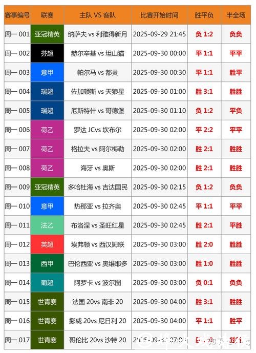 深入探讨世界杯投注数据分析