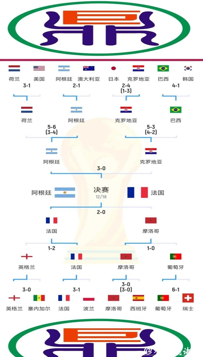 世界杯比赛预测技巧解析