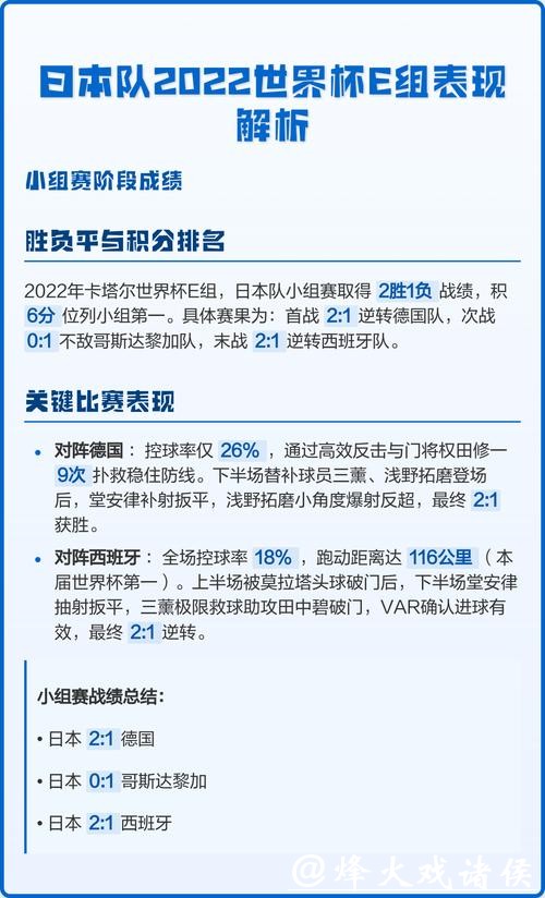 深入解析世界杯参赛球队的比赛表现